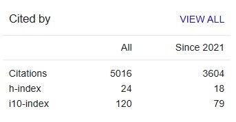 Environment Conservation Journal Google Citations