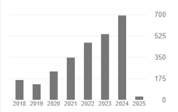 GS Graph