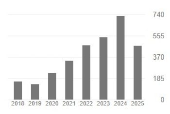 Google Graph